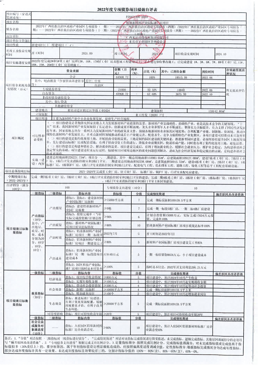 附件2：2022年度專項(xiàng)債劵項(xiàng)目績(jī)效自評(píng)表_00(1).png